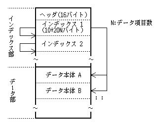 出力ファイル形式