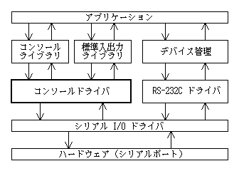 コンソールの全体構成