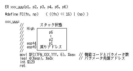 システムコール呼び出しインターフェース