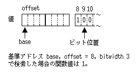 検索結果のビット位置
