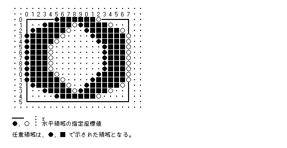 任意領域の例−1
