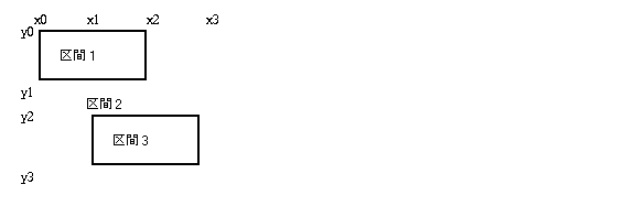 任意領域の例−2