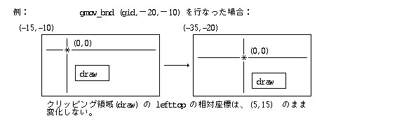 ビットマップ境界の移動