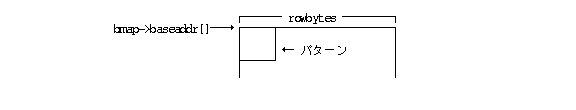 ビットマップでのパターン指定