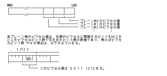 ビットマップのピクセル値