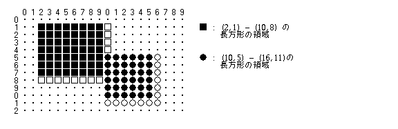 ビットマップ上の長方形
