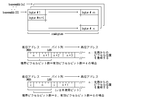 ビットマップの構造