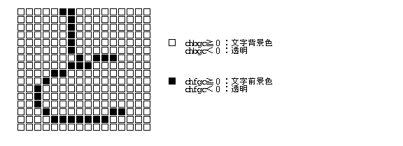 文字描画カラー