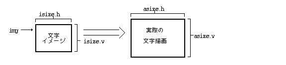 文字イメージの描画