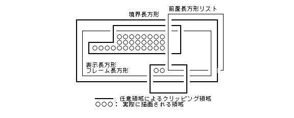 クリッピング領域