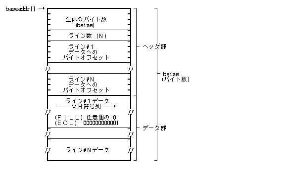 ビットマップの座標定義