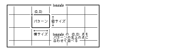 描画パターンの配置