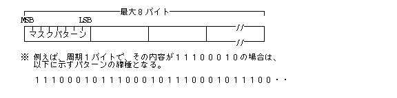 線マスクパターン