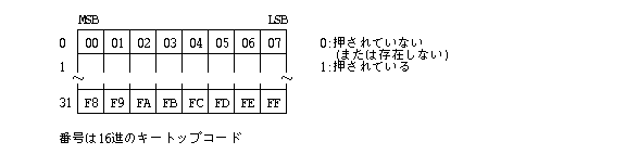 キー状態 (KeyMap)