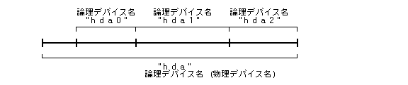論理デバイス名