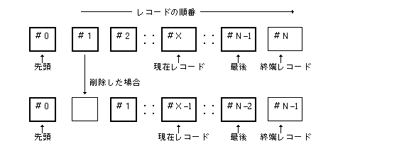 レコード番号/現在レコード
