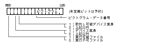 実身のアプリケーションタイプ