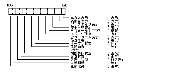 仮身の属性 / 状態