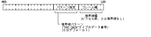 パネルの境界線の属性