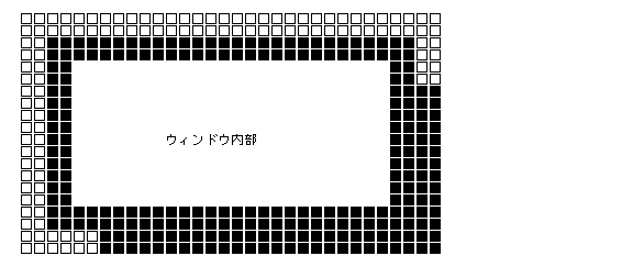 ウィンドウの標準的な境界線