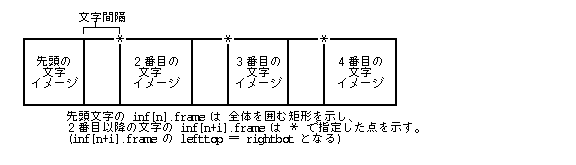 連続文字イメージ
