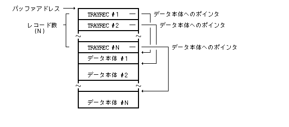 トレー/一時トレーから取り出すデータ形式((1)全体取り出し)