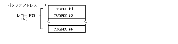 トレー/一時トレーから取り出すデータ形式((2)ヘッダ取り出し)