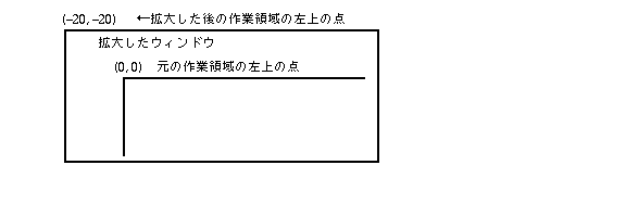 ウィンドウ拡大時の作業領域の座標