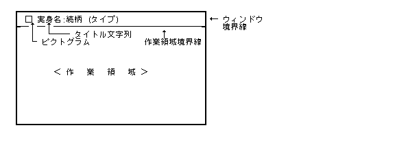 変形不可のウィンドウの標準的な形状