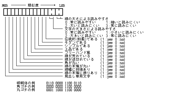 フォントクラス