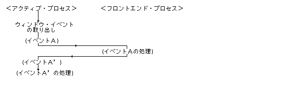 フロントエンド機能の基本構造