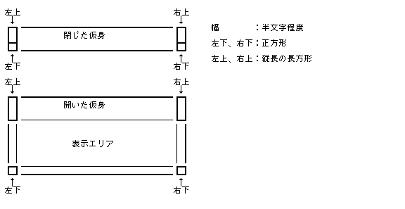 仮身内でのハンドルの位置