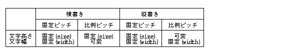文字高さと文字幅