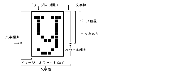 フォントの文字イメージ−1