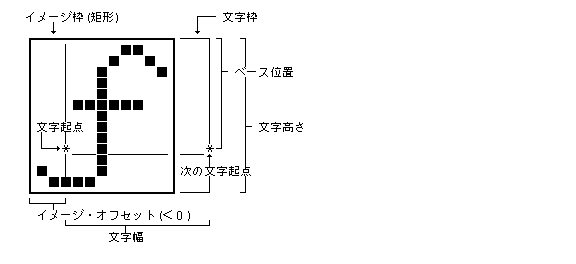 フォントの文字イメージ2