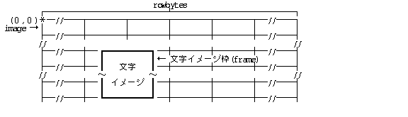 イメージビットマップ上の文字イメージ