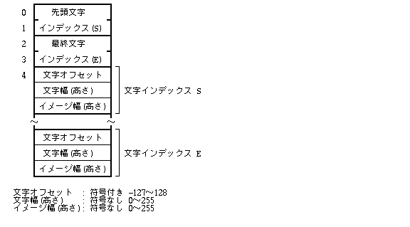 イメージ幅指定付き文字幅データの形式