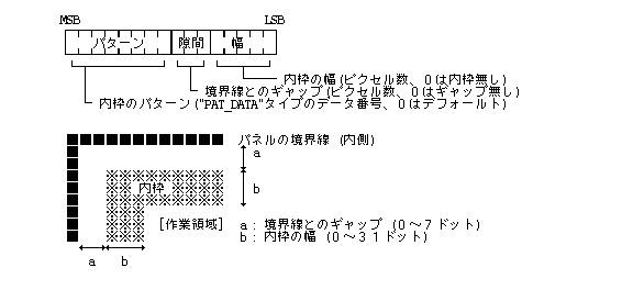 パネルの内枠の属性