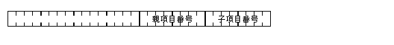 項目の選択番号