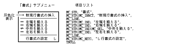 メニュー項目の例