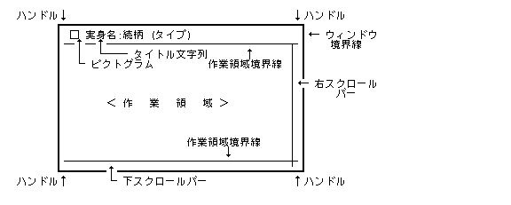 変形可能で左スクロールバーのないウィンドウの標準的な形状