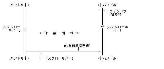 タイトルバーのないウィンドウの標準的な形状