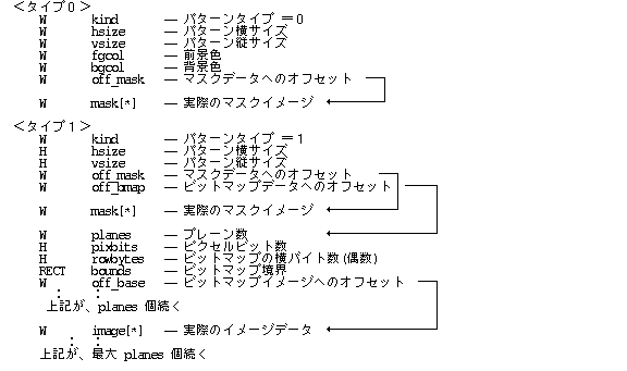パターンイメージ