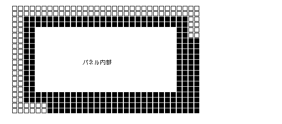 パネルの一般的な境界線