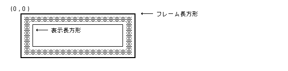 パネルの描画環境