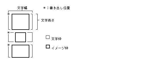 文字の描画位置(縦書き)