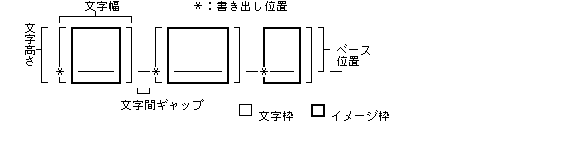 文字の描画位置(横書き)