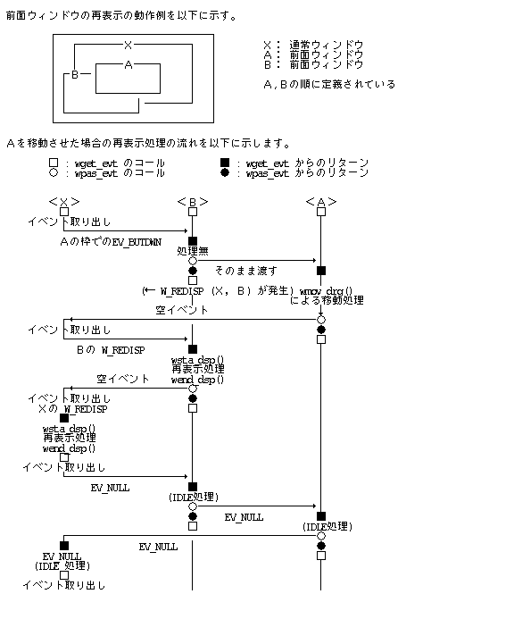 前面ウィンドウの再表示処理