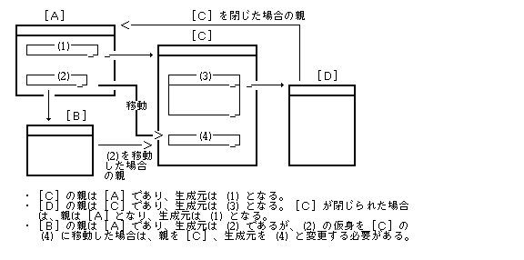 ウィンドウの親子関係