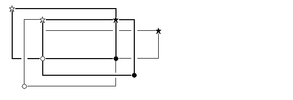 ハンドルによる変形